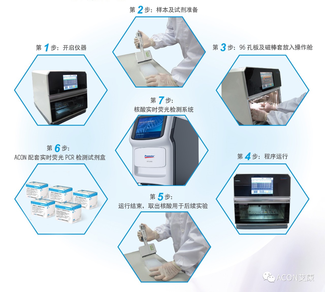 Promotor?核酸提純儀， 讓基因提純更便捷。