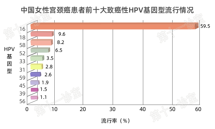 HPV疫苗有必要打嗎？二價、四價、九價要如何選擇！