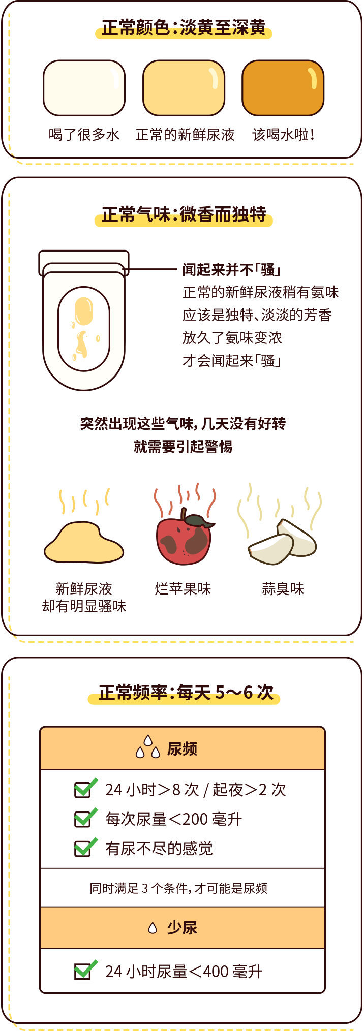 排尿黃、異味大，可能是身體在報(bào)警！