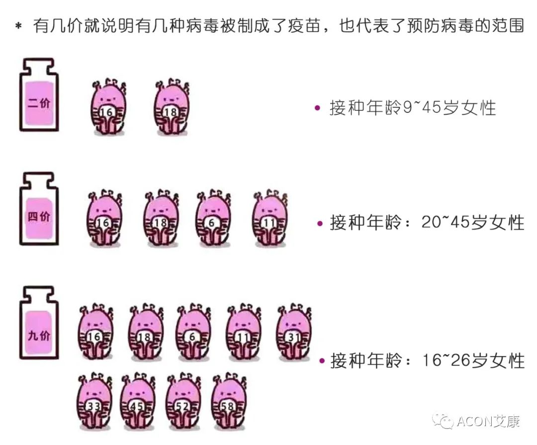 全球首次承諾消除一種癌癥，預(yù)計(jì)到2050年將挽救500萬(wàn)人的生命