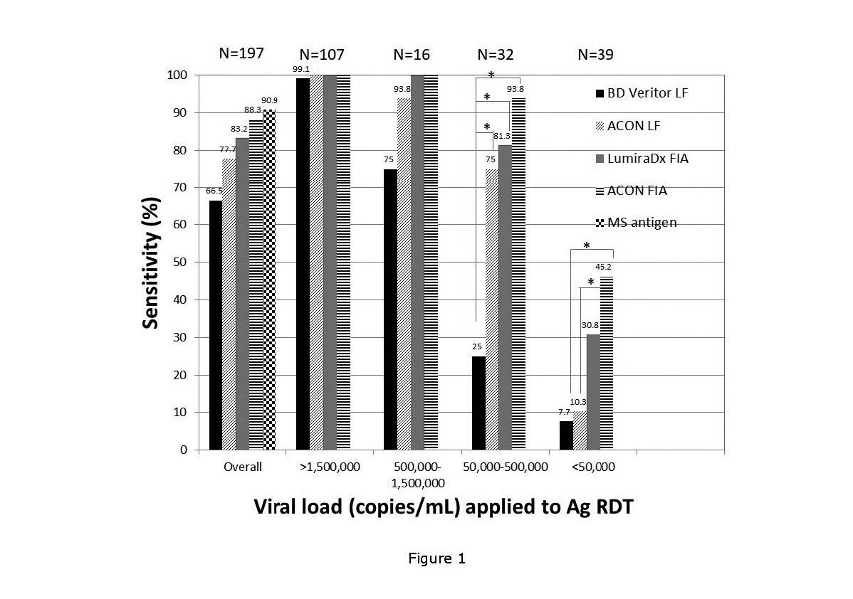 重磅 | 權(quán)威機構(gòu)發(fā)布，艾康生物新冠抗原檢測系列具有優(yōu)異的性能