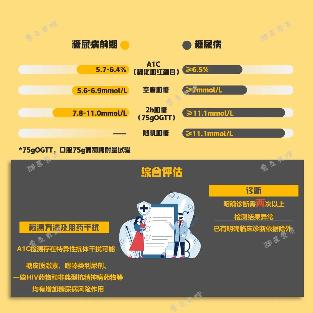 爆上熱搜，因爆發(fā)型糖尿病進入ICU，有哪些教訓值得我們汲取