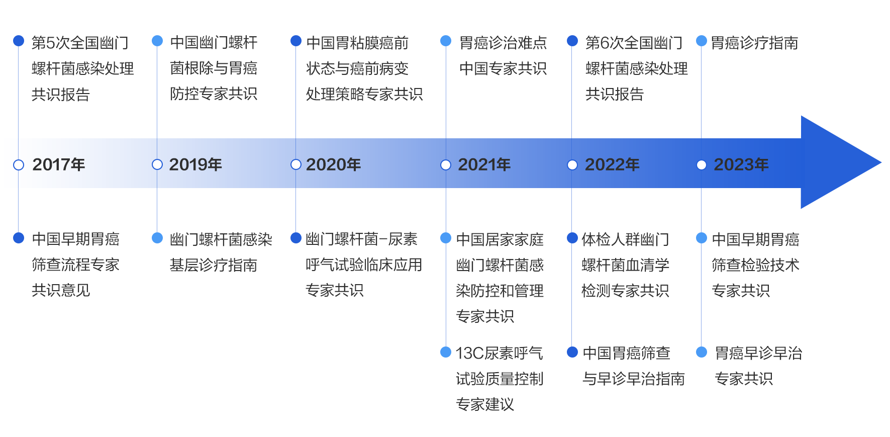 胃癌指南和共識(shí).png 胃癌指南和共識(shí).png