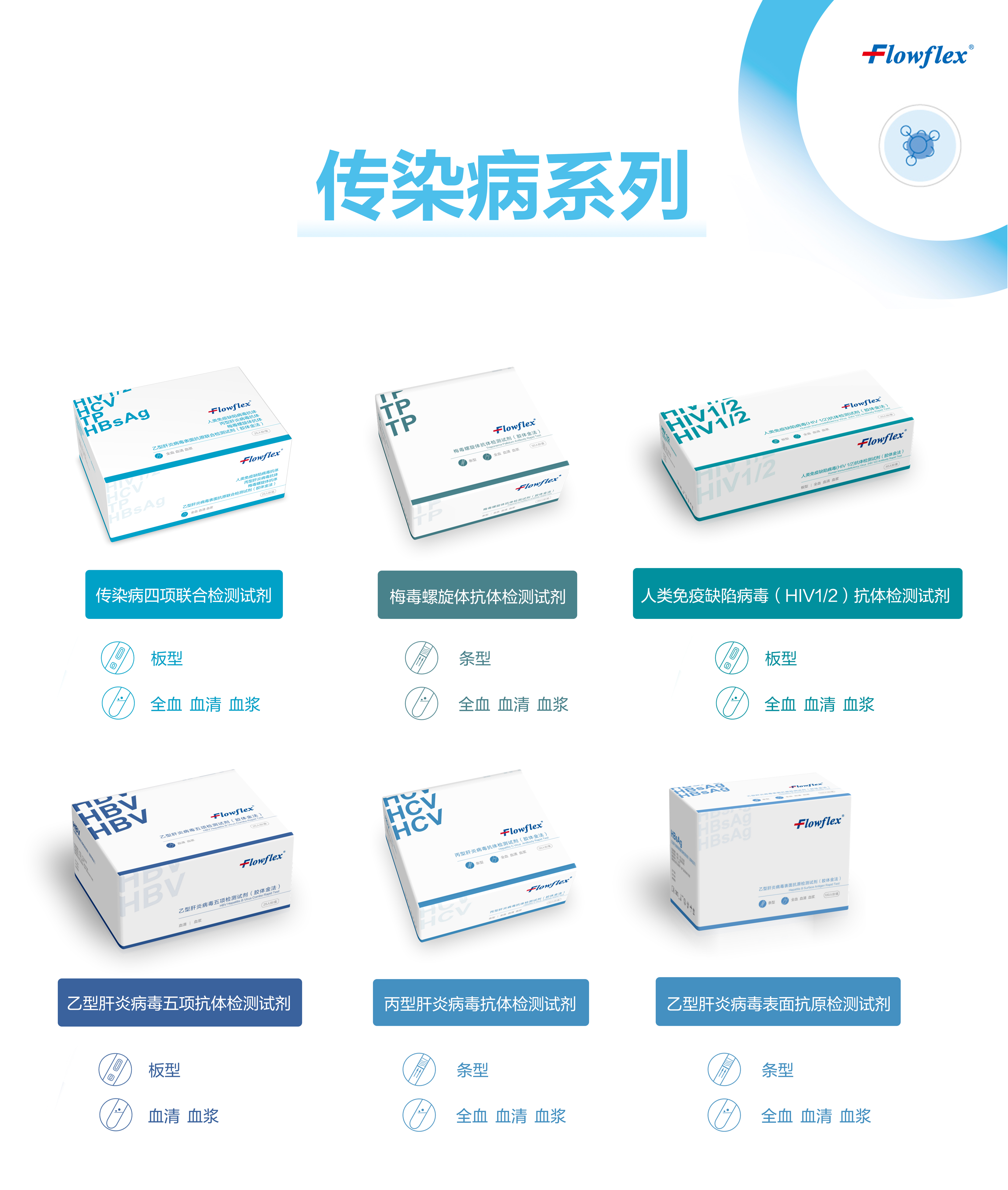 傳染病組合圖.png 傳染病組合圖.png